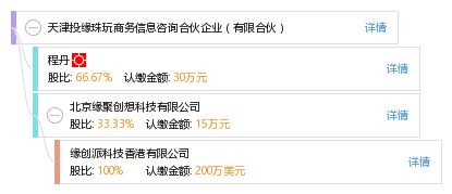 天津投缘珠玩商务信息咨询合伙企业（有限合伙）的商业管理创新模式