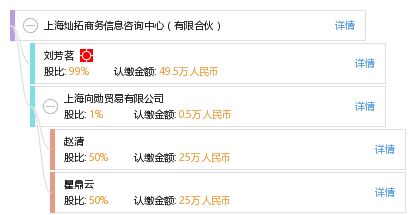 上海灿拓商务信息咨询中心（有限合伙） 以专业赋能商务决策