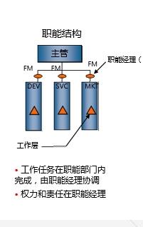 组织变革咨询高端领跑,超值的产品创新咨询倾情奉献,组织变革咨询高端领跑,超值的产品创新咨询倾情奉献生产厂家,组织变革咨询高端领跑,超值的产品创新咨询倾情奉献价格